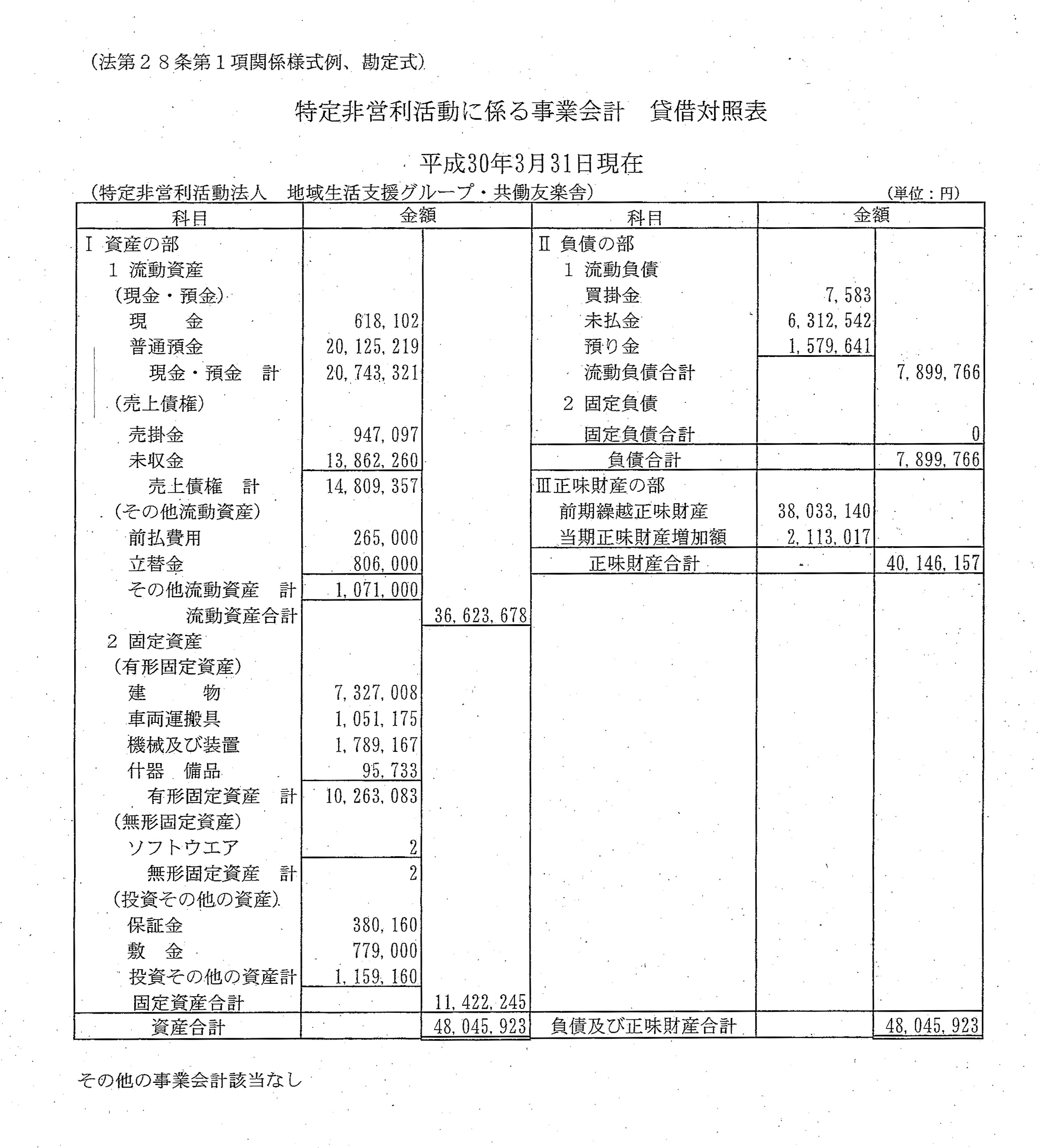 販売 活動計算書 その他事業